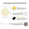 G8 LED Bulb Dimmable 3W Mini Thin Puck Light Bulbs
