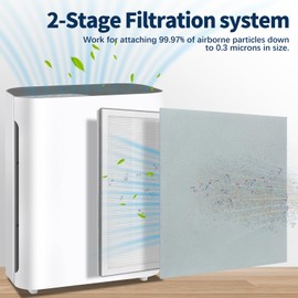 LANTINY Vital 100 Filter Compatible with LEVOIT Vital100 Air Purifier, 3-Stage High-Efficiency H13 True HEPA with Activated Carbon Pre-Filters, Vital 100-RF, 2 Pack