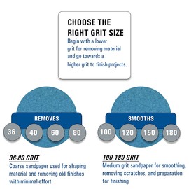 Starcke Premium 1-1/8 x 21-Inch Narrow Sanding Belts - Blue Zirconia For Wood And Metal (20, 80 Grit)