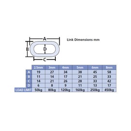 Faithfull FAICHCUT40B Black Japanned Chain 4 mm Link Dia. x 2.5 m Long. 120 kg Load Limit