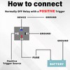 Sixzoo 3 PCS 4-Pin 12V Fuse Relay Switch Harness Set,