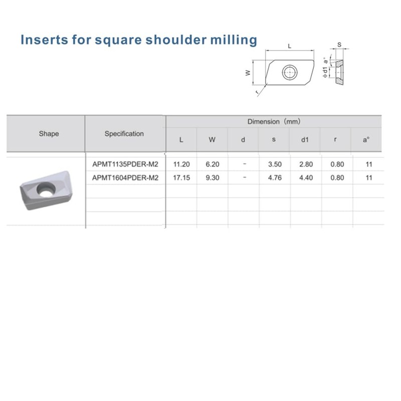 CDBP APMT1604 PDER Turning Inserts for Lathe Turning Tools, Apmt