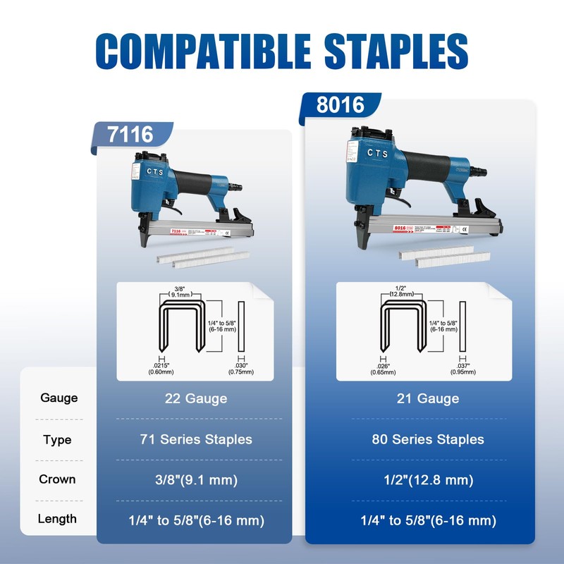 CTS 8016 Pneumatic Upholstery Staple Gun for Furniture
