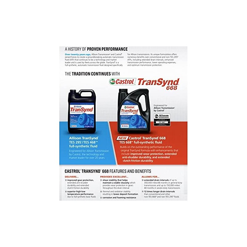 Stone River Products Castrol TranSynd 668 Allison 2021 Updated SPEC