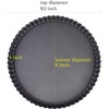 Tart Pan, Quiche Pan, RICHSC Non-Stick Removable Loose Bottom Carbon