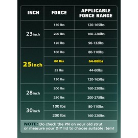 HelloAuto 25 inch 80 lbs/356 N Gas Struts with L-Type Mounts, Gas Shocks for Heavy Duty Lid Cover, Basement Floor Door TV Cabinets RV Bed Storage Floor Hatch Custom Window, Set of 2(fit 64-88 Lb)