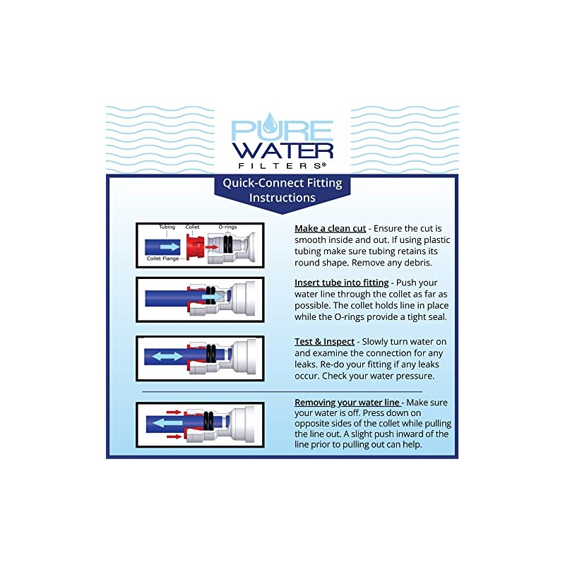 PureWater Filters Inline Water Filter For Under Sink Kitchen and