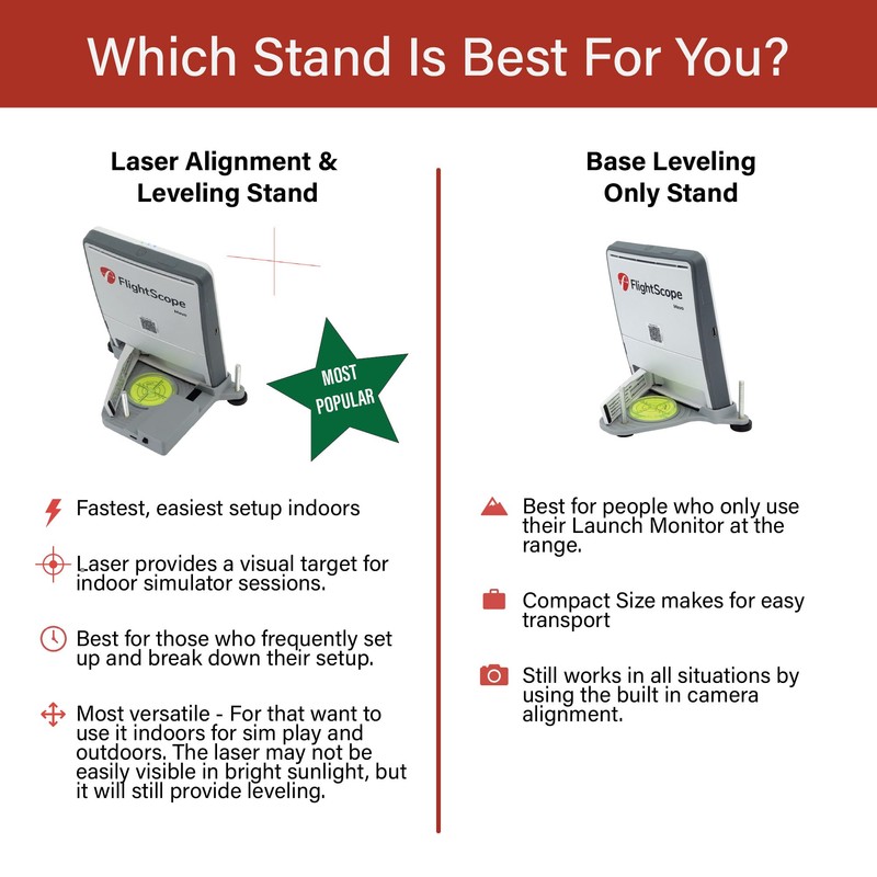 Laser Leveling and Alignment Stand Compatible with Mevo Gen2 Launch