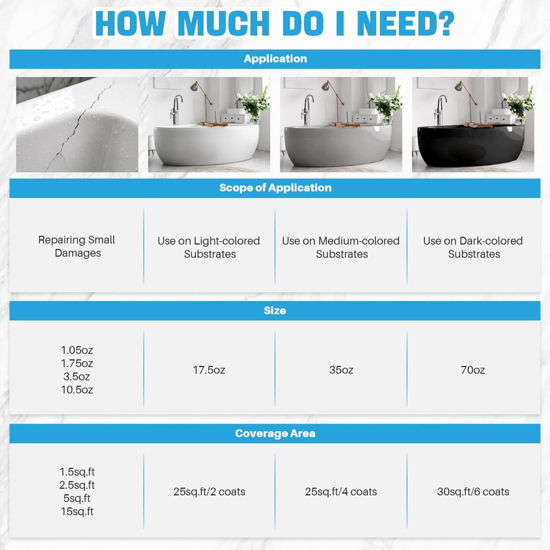 NZDWZDN White Tub and Tile Paint, 17.6oz Tub and Tile