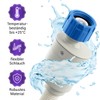 Vioks.pro Aquastop Washing Machine Hose 3/4 Inch Hose 1.5 m
