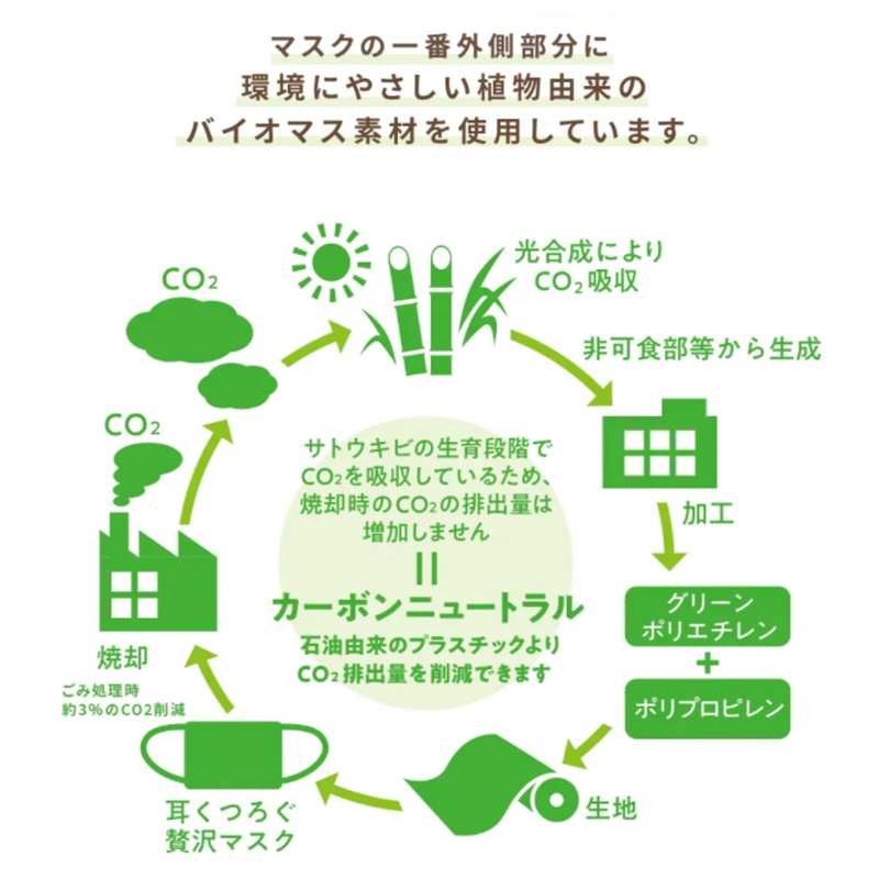 Harada Sangyo Kawaii, Made in Japan, Luxurious Ear-friendly, Biomass Material,