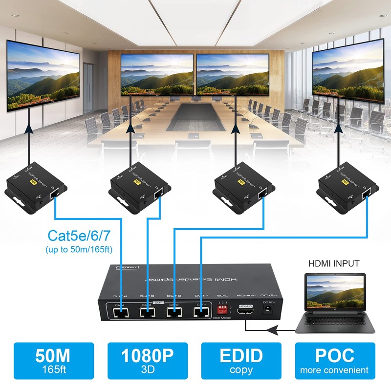 VPFET HDMI Extender Splitter Up to 165ft 1 in 4
