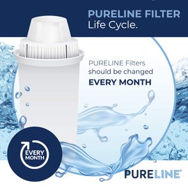 Pureline Replacement for Brita® Filter, Pitchers and Dispensers, Classic 35557, OB03, Mavea® 107007, Replacement for Brita® Pitchers Grand, Lake, Capri, Wave and More (6 Pack)