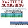 Laminated 6 String Bass Fretboard Notes Chart Nashville Number System