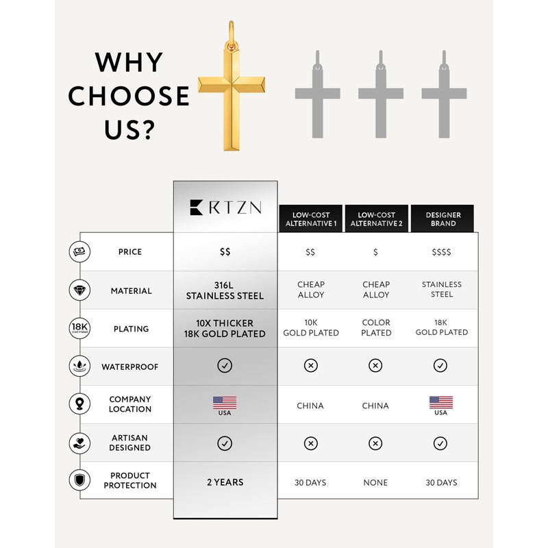 RTZN® Gold Cross Necklace For Men – 18K Mens Gold