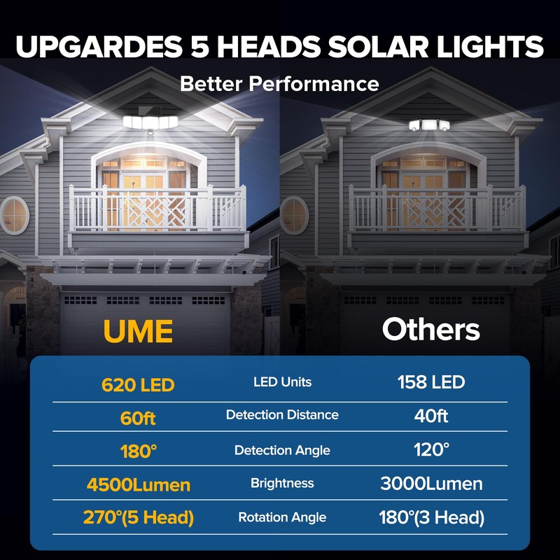 UME Solar Outdoor Lights 620 LED 4500LM, IP65 Waterproof Motion