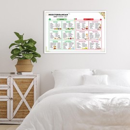 Mediterranean Diet Food List Poster Ingredient Meal Plan Chart Net Carbs Calories Serving Size Heart Healthy Nutrition Guide For Kitchen Restaurant Wall Decor 12x16in Unframed