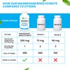 Earth Essentials Magnesium Bisglycinate, 390 Veggie Capsules, Superior Absorption, 200