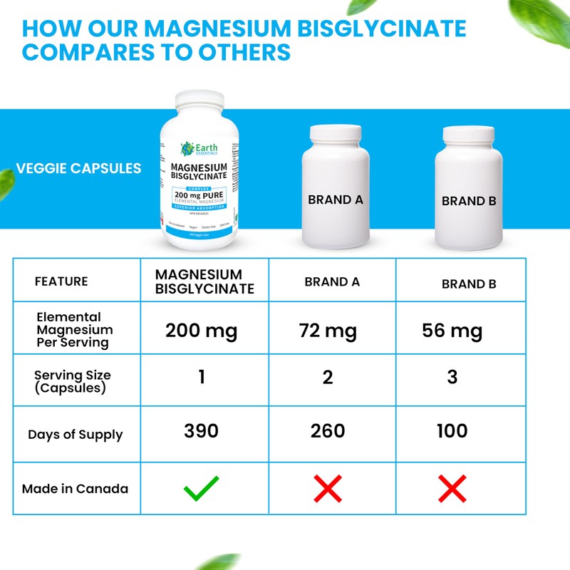 Earth Essentials Magnesium Bisglycinate, 390 Veggie Capsules, Superior Absorption, 200