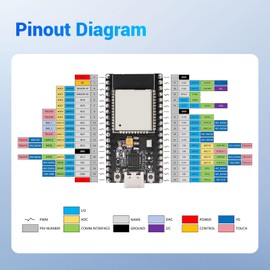 2 Pack ESP32 Development Board 38 Pin USB-C WiFi Bluetooth, Dual Core ESP 32 Microcontroller Dev Board Compatible with Arduino IDE for Smart Home IoT Projects and DIY Electronics