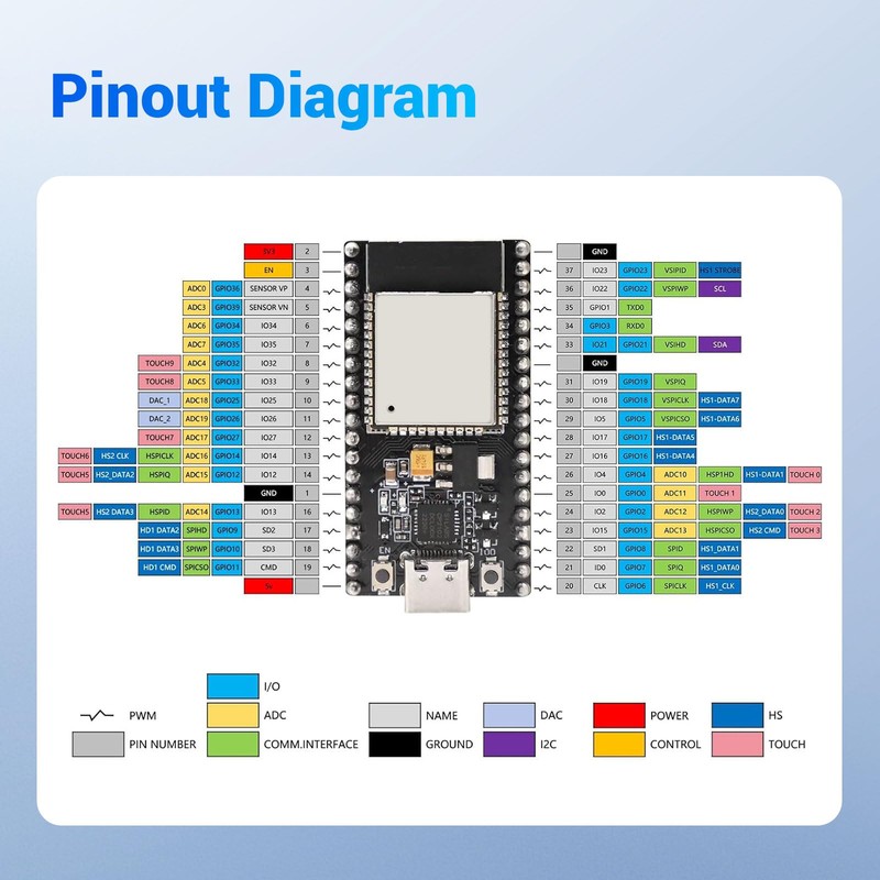2 Pack ESP32 Development Board 38 Pin USB-C WiFi Bluetooth,