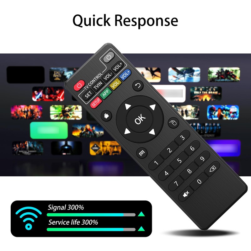 ZWP Replacement Remote Control Compatible for MXQ PRO 4K Smart