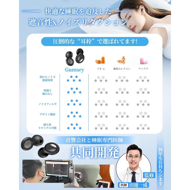 【睡眠専門医師共同開発】Gumsry 耳栓 睡眠用 みみせん 完全遮音 いびき遮断 ノイズキャンセリング 55dB遮音 騒音対策 快眠