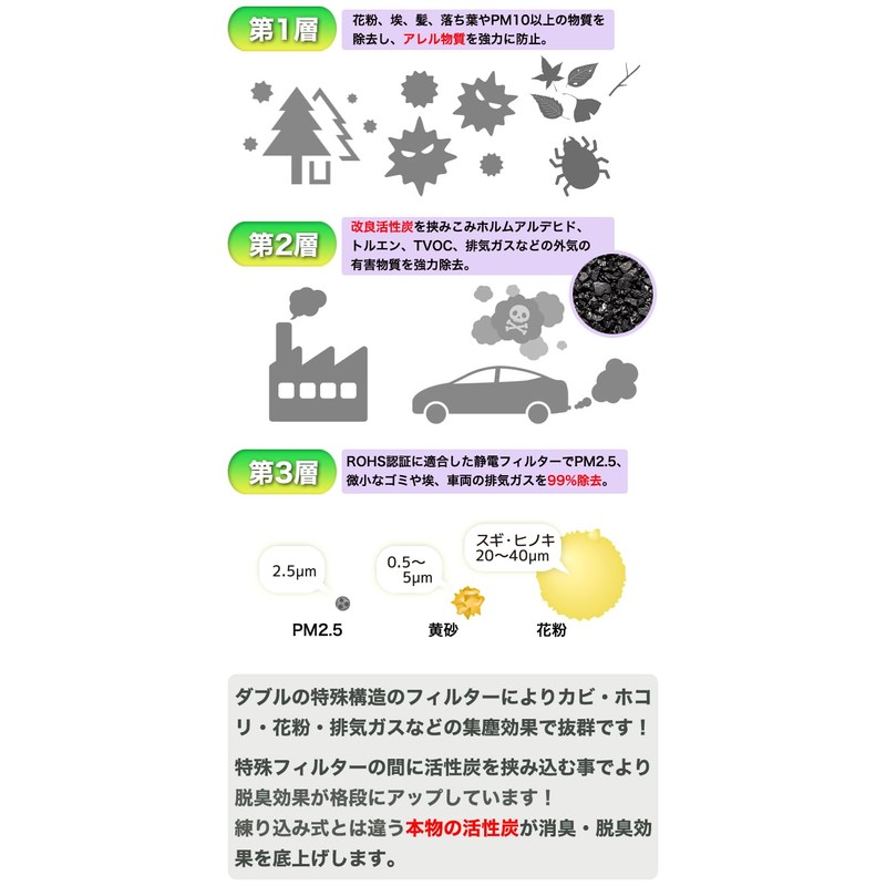 FJ3496 3-Layer Air-01 Aqua Alphard Vellfire Noah Voxy Hiace Prius