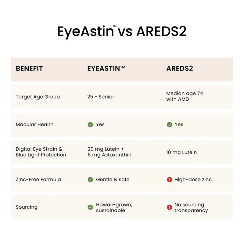 Eyeastin Nutrex Astaxantina Lutena Zeaxantina 60 Caps