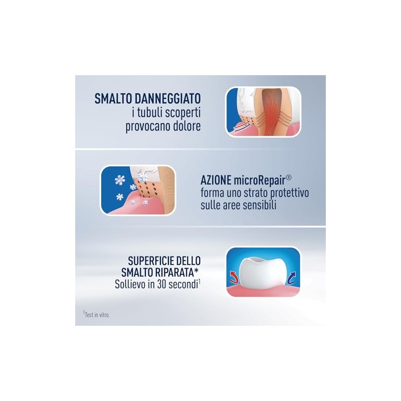 Biorepair, Fast Sensitive Repair, Reduces Dental Sensitivity and Relieves Sensitive