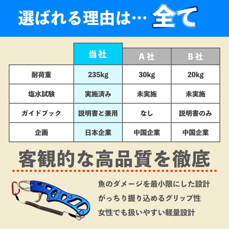 Tsurokka Super Strong Fish Grip, Load Capacity Tested