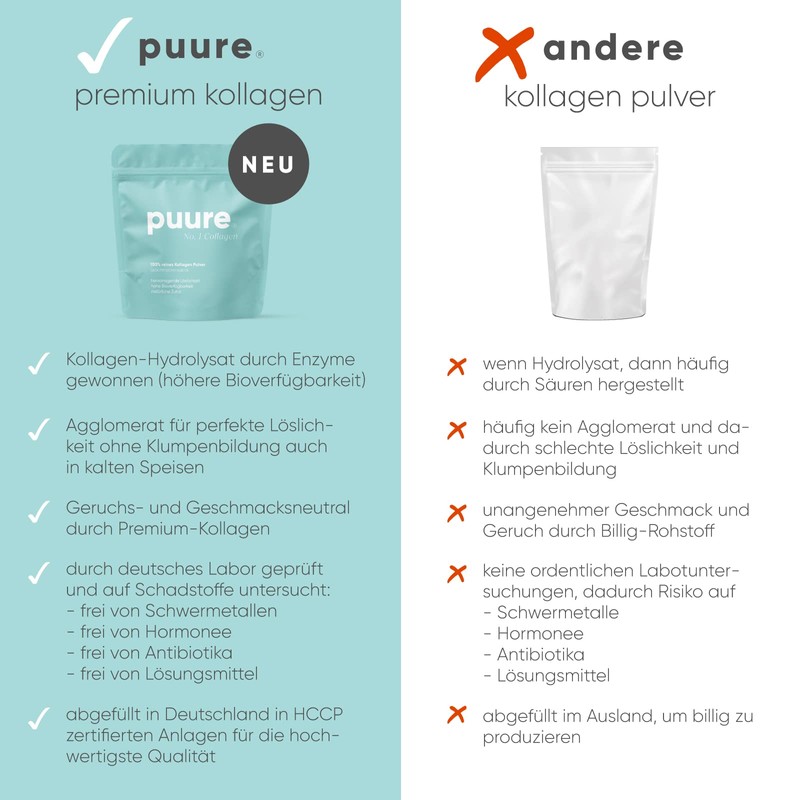puure® No. 1 Collagen Powder - 100% Pure Bioactive Collagen