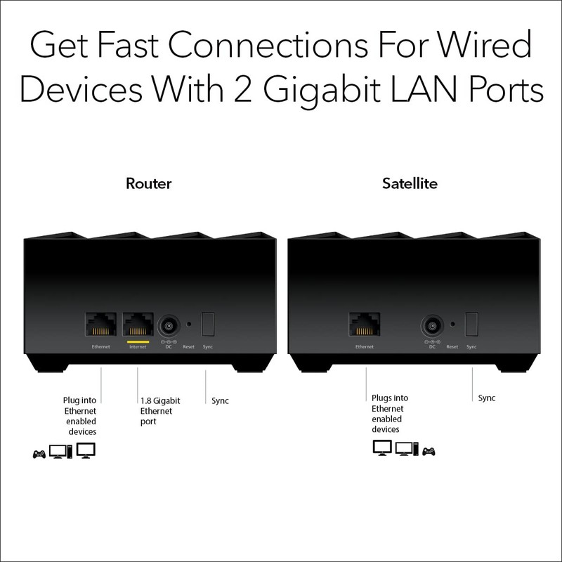 NETGEAR Nighthawk Advanced Whole Home Mesh Dual Band WiFi 6