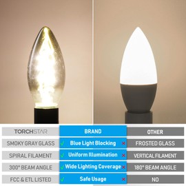 TORCHSTAR Smoky Grey Light Bulb, Dimmable E12 LED Candelabra Bulb, LED Chandelier Light Bulbs, 2W LED Filament Candle Bulb C11, 60lm, FCC&ETL Listed, 4000K Cool White, Pack of 6