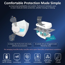 JKKL PuriCurrent-electric fan mask, cum air purifier mask. Easy breath. Mask itself is filter. Handy, light and easy to use. For pollen, ashes, dusts, PM2.5 (White)