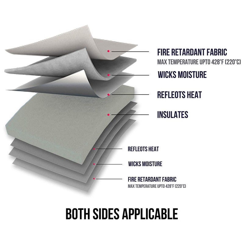 ReArt Heat Press Mat for Cricut Easypress Both Sides Applicable