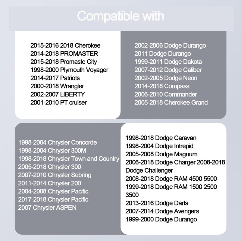 Power Outlet Lighter Socket Compatible with Dodge Ram 1500 2500