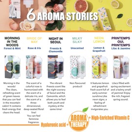 VITASPA Vitamin C Shower Head Filter Set Made in Korea (Green forest) - Exellent Skin & Hair Enhancement, Aroma Therapy, Remove Chlorine & Impurities/Gift idea For Her/Him, wife, girlfriend