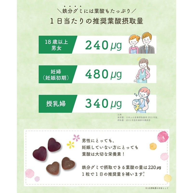 Feplus（エフイープラス） 60粒 グミサプリ ブルーベリー風味 1粒で1日分の鉄分 葉酸も摂取できる おやつ感覚で食べられる ハート型 1日1粒でOK 2ヶ月分