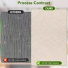 10 PCS Cheese Cloths for Straining, 20x20 Inch Grade 100