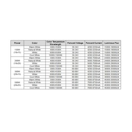 CHANZON High Power Led Chip 500W Cool White (10000K - 15000K / 7500mA / DC 60V - 68V / 500 Watt) Super Bright Intensity SMD COB Light Emitter Components Diode 500 W Bulb Lamp Beads DIY Lighting