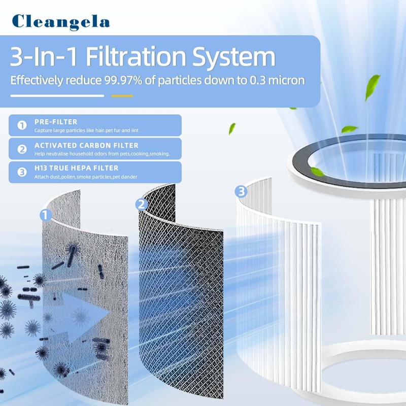 Cleangela HP302 HP202 Replacement Filter Compatible with Shark HP201 HP202