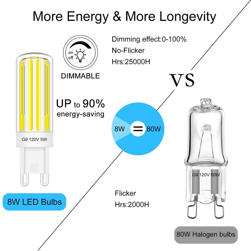 TZHILAN G9 LED Bulb 80w 60w Halogen Equivalent Dimmable, 6300K