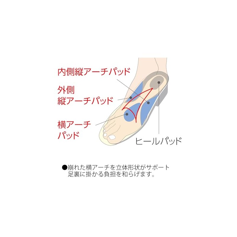 Murai Insole Pro (Insoles for Shoes) Bunions, Men's, Men's, M