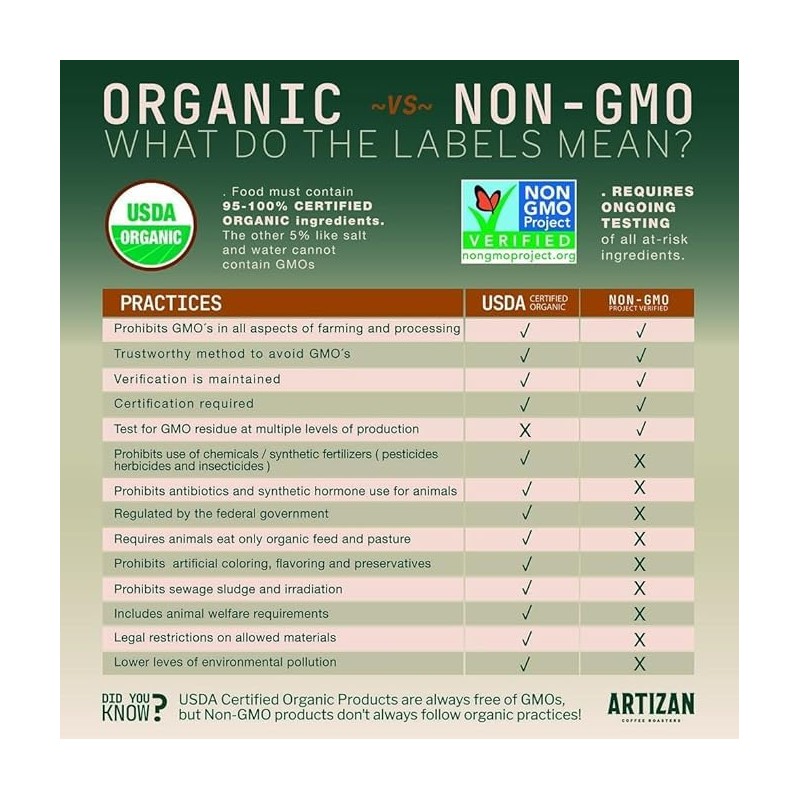 Artizan Coffee USDA Organic Espresso Coffee Capsules For Nespresso Original