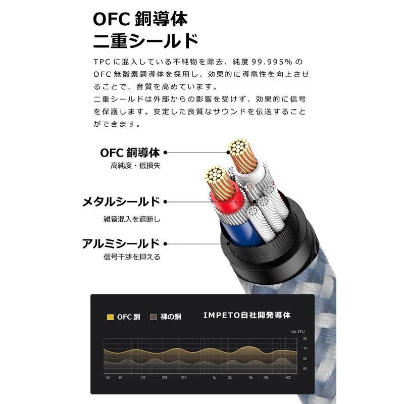 Impeto AUX 3.5mm Audio Cable 3.5mm to 3.5mm "Male to