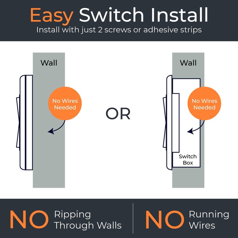 RunLessWire Simple Wireless Switch Kit, Self-Powered Rocker Switch, No Wire