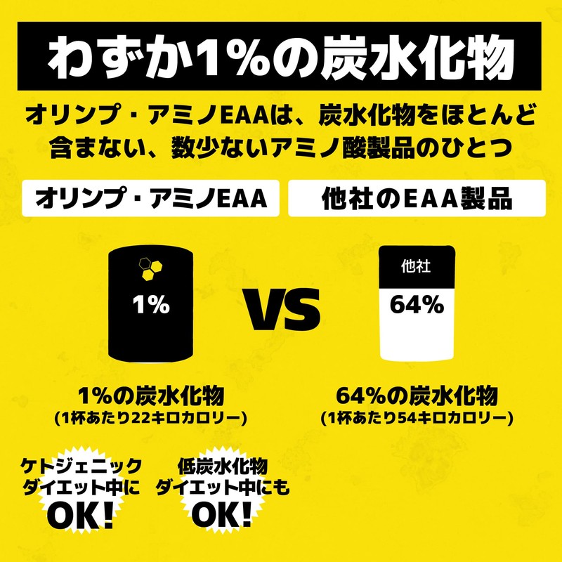 Olimp Sport Nutrition オリンプ・アミノEAAエクスプロード・パイナップル風味 280g