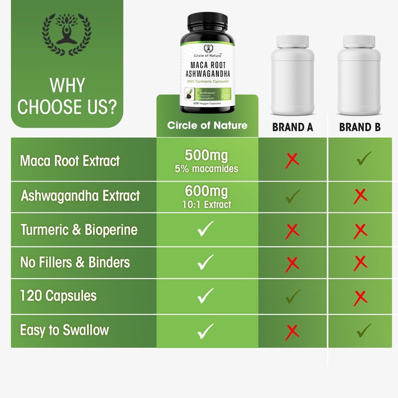 Maca Root, Ashwagandha Root Extract, Capsules for Men & Women