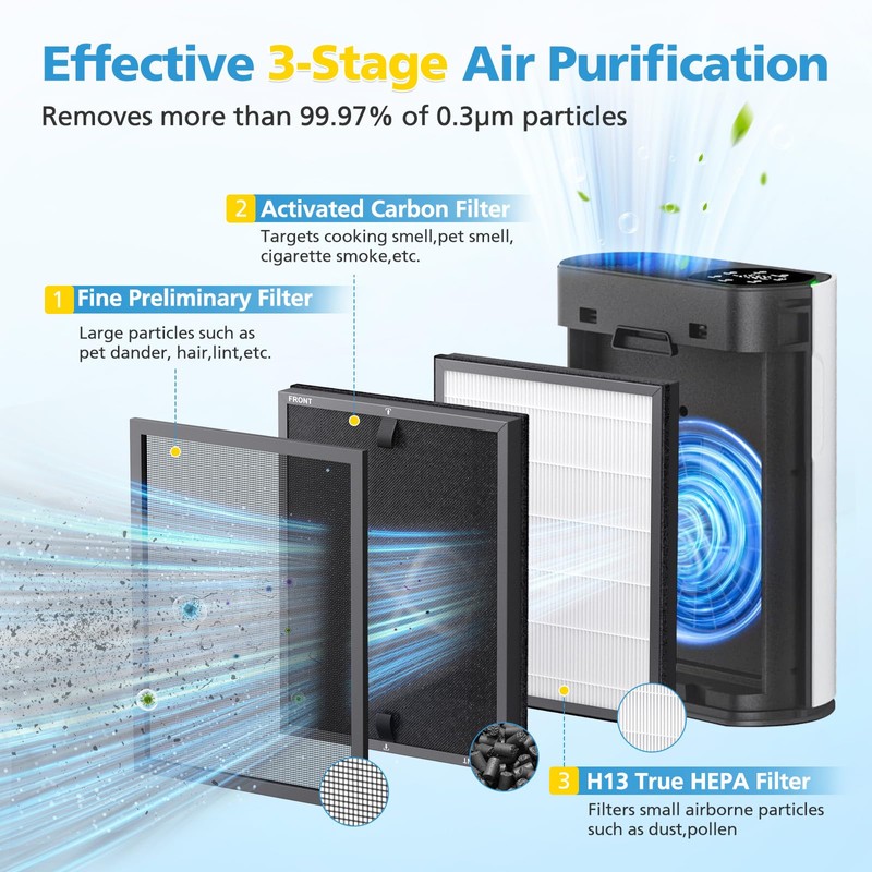 4 Pack HAP602 Replacement Filter Compatible with ECOSELF HAP602 /